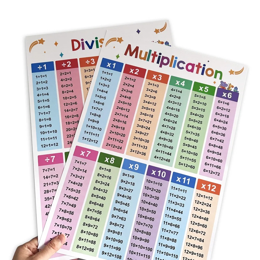 Division & Multiplication Times Table 2 Educational Math Posters -  Classroom Decorations for Teachers