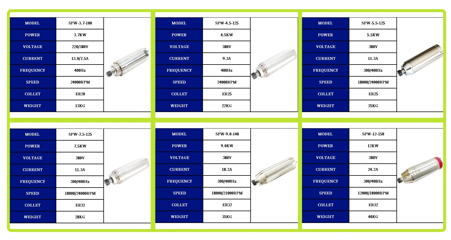 Holry High Speed 24000RPM 220V ER20 2.2KW CNC Router Spindle Motor With CE & Chuck for Milling Router Machine