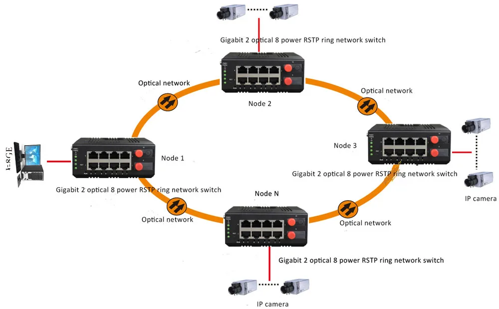 Industrial Managed Din Rail 8 Port Gigabit Ethernet + 2-Port 1000Base-FX (SFP) Industrial Switch With RSTP