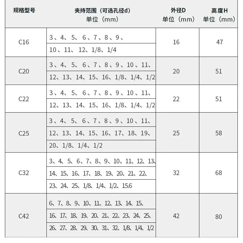 Potente herramienta de mandril de pinza, cortador de fresado potente, Portabrocas C16, C22, C20, C25, C32, C42, 3-32MM, C32, SC