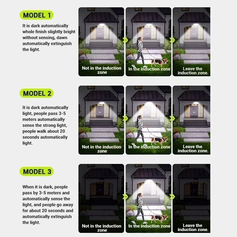 New LED Solar Light Outdoor Waterproof with Motion Sensor Floodlight Remote Control 3 Modes for Patio Garage Backyard Solar Lamp