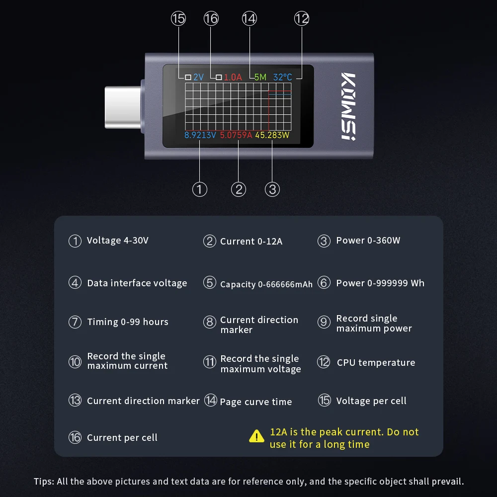 KWS-2303C Multi-function DC Voltage Ammeter Power Meter Type-c Power Bank Cell Phone Charging Tester DC 4-30V 0-12A