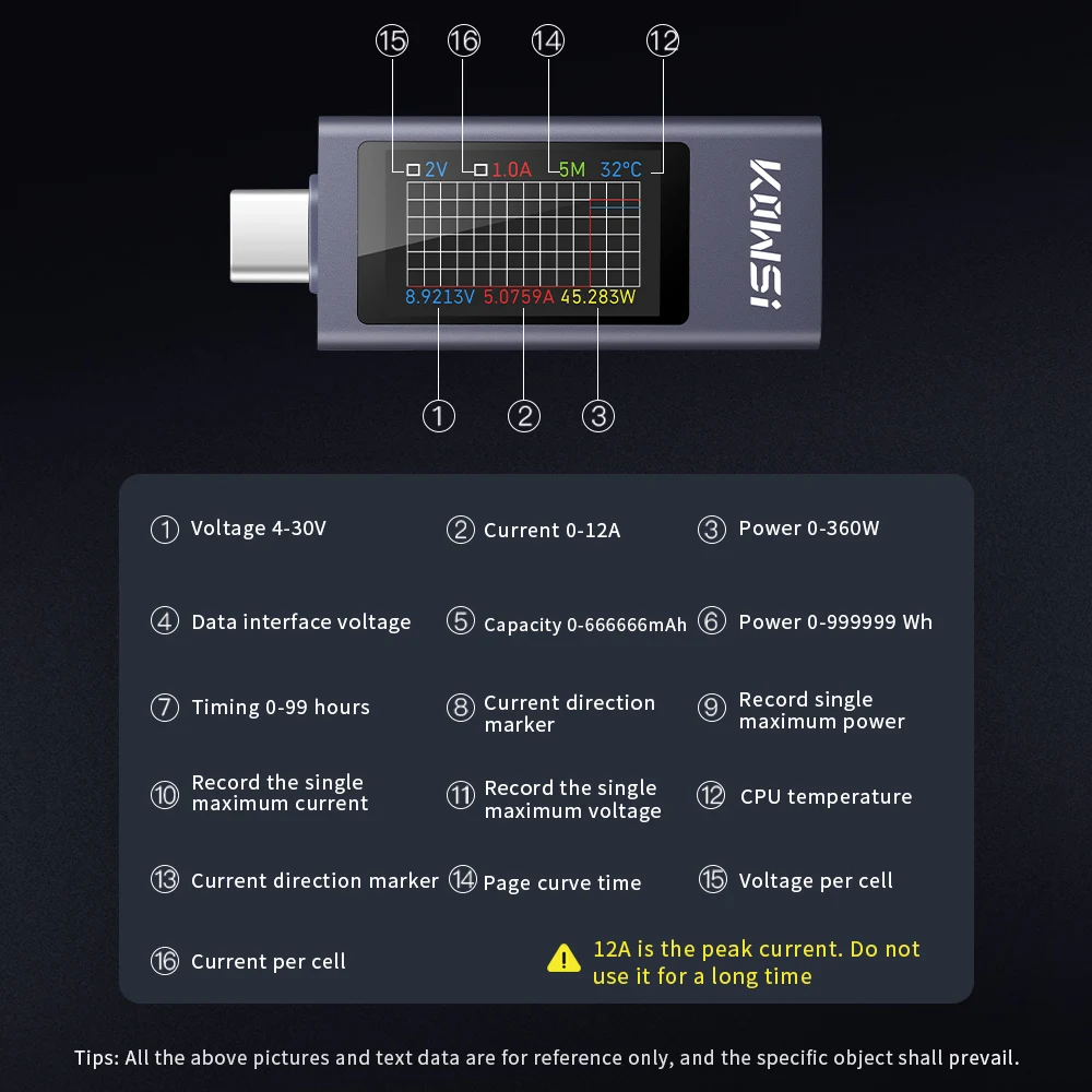 Imagem -06 - Multi-função dc Tensão Amperímetro Medidor de Potência Power Bank Celular Tester Carregamento Tipo-c 430v 012a Kws2303c