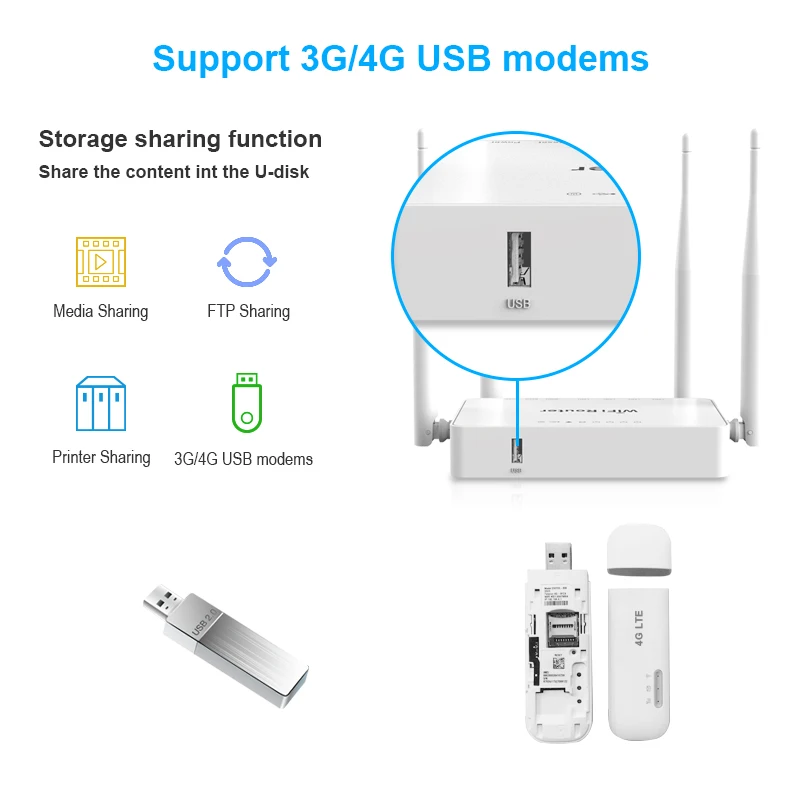 ZBT 12V Omni II Wifi Router USB Port WE1626 Long Range Home Wireless Network External Antenna MT7620N 64MB RAM 300Mbps Pоутер