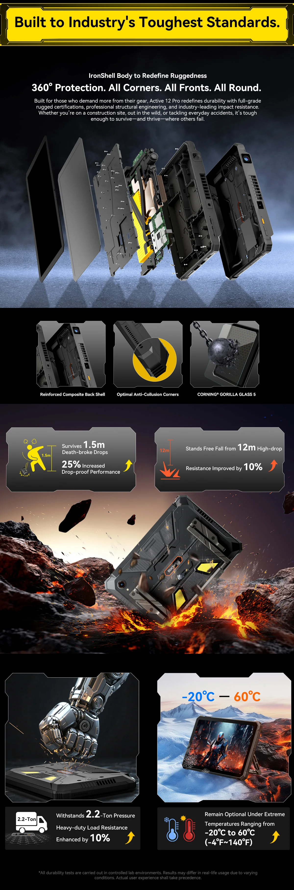 Blackview Active 12 Pro Rugged Outdoor Tablet, Dimensity 7300 5G 11 inch Pad, 108MP + 50MP, Widevine L1 Autofocus Projector, 30000mAh Will 200LM Flashlight For Camping