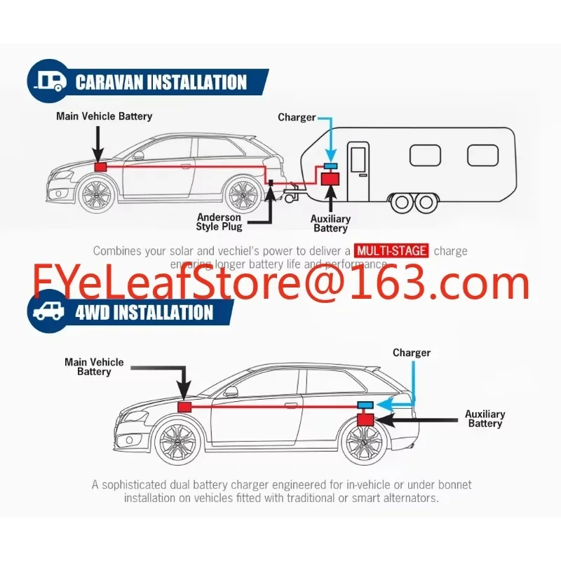 Cargador de batería dual multietapa de 12V 60A CC a CC para RV