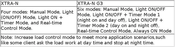 EPEVER XTRA4215NG3BLE XTRA4210G3 Without BLE 40A MPPT Solar Charge Controller Battery 12V 24V Max PV Input 150V