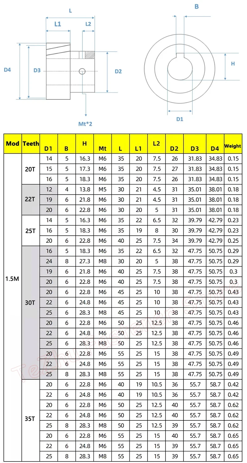 1 Stück 20 22 25 35 Zähne 1,5 m Linkshänder-Spiralgetriebe 19 ° 31 42′′ Hochpräzises 1,5-Modul-Rack-Zahnrad, Bohrung 12, 14, 16, 19–25 mm, 45 #   Stahl