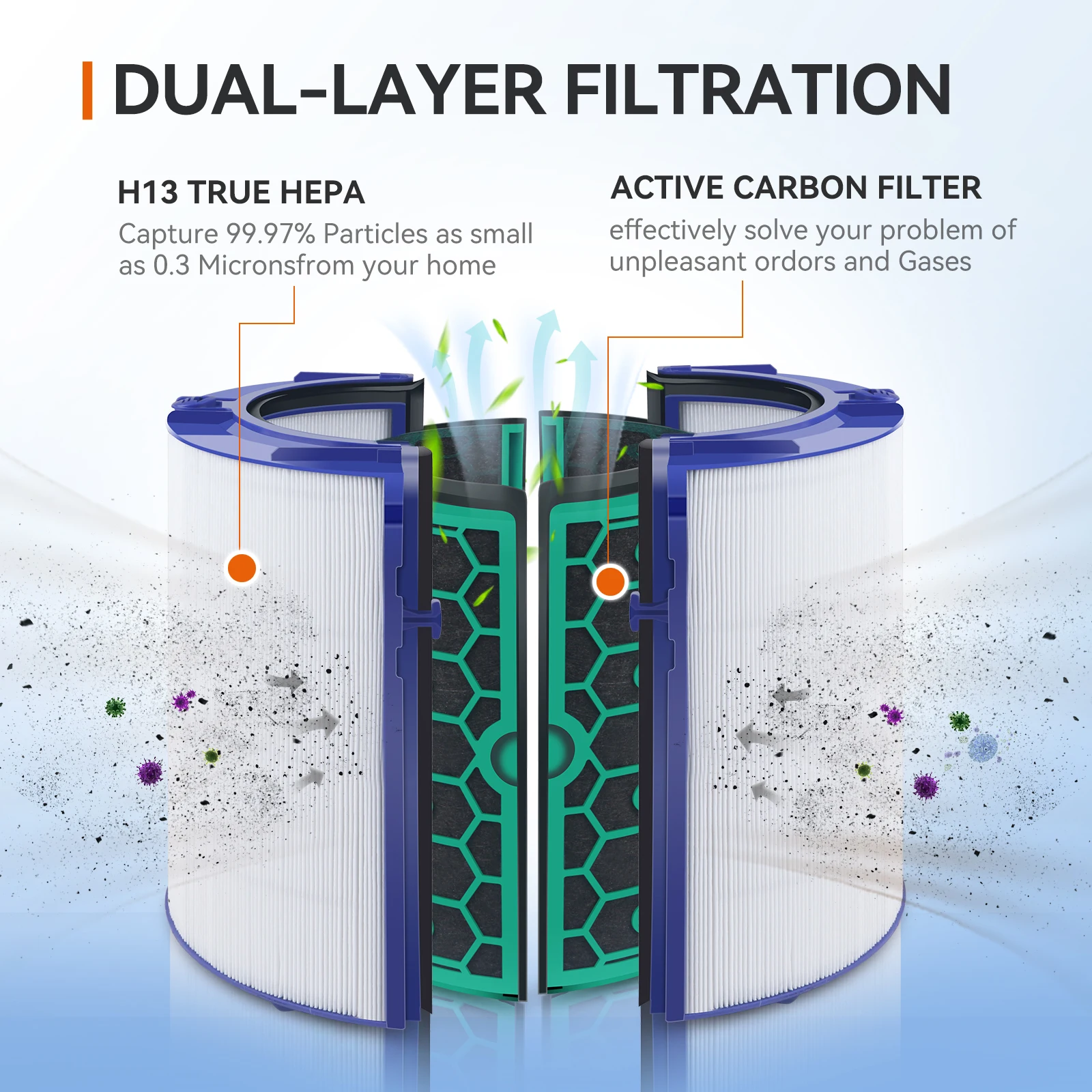 Replacement Hepa Carbon Filter for Dyson TP04 HP04 DP04 TP05 HP05 Pure Cool Purifier Sealed Two Stage 360 Degree Filter System