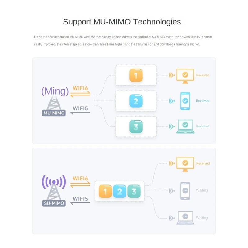 AX210 Tri Band Wireless Network Card Green 2.4Ghz/5Ghz/6Ghz 5374Mbps BT5.2 Wifi 6E Wireless Module 802.11AX Support MU-MIMO