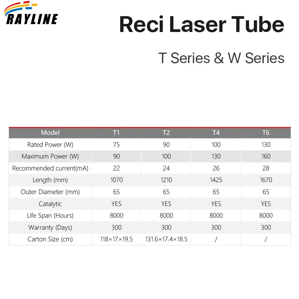 Reci W4/T4 100W CO2 Laser Tube Wooden Case Box Packing Dia. 80mm/65mmfor CO2 Laser Engraving Cutting Machine S4 Z4