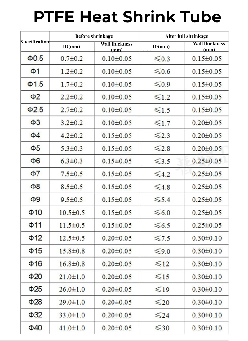 Clear PTFE/FEP Heat Shrink Tube Diameter 0.5-40mm 1.7:1/1.3:1 Shrinkage Ratio Wrap Wire Cable Sleeve For DIY