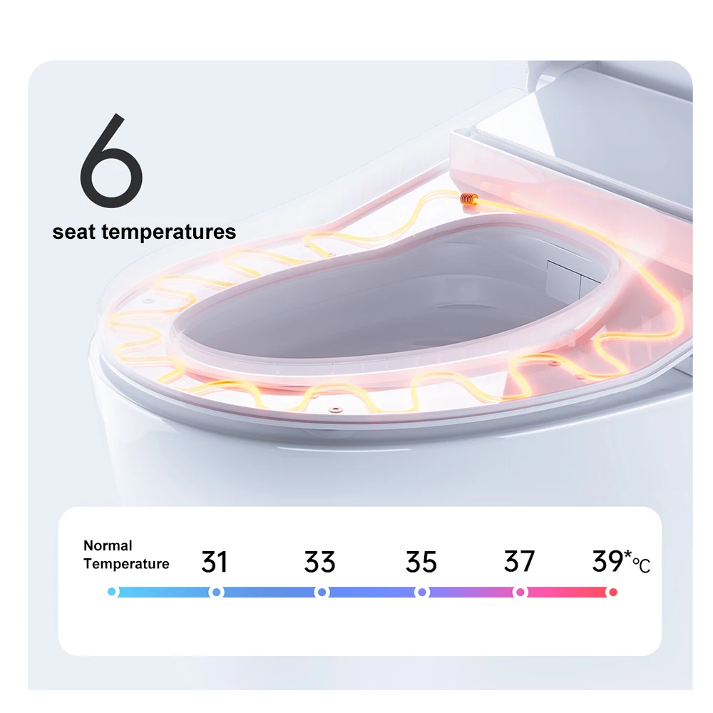 Smartmi Smart Toilet Seat with LED Light Auto Flushing Heated Toilet Seat Support Foot Sensor Self-Cleaning Nozzle Auto-Dryer fo