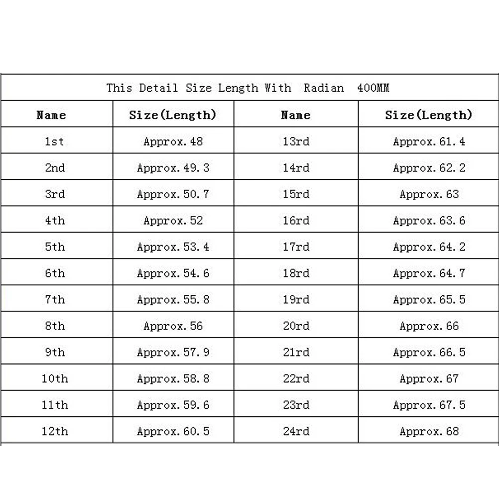 

24 PCS Big Silk Electric Guitar Fret Wires Cupronickel Checkered Acoustic Alloy