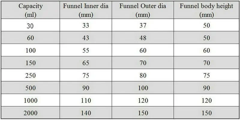 1pcs 30ml To 1000ml High Borosilicate Glass Filter Funnel with Joint 14#19#24# and Sand Core Laboratory Experiment Glassware