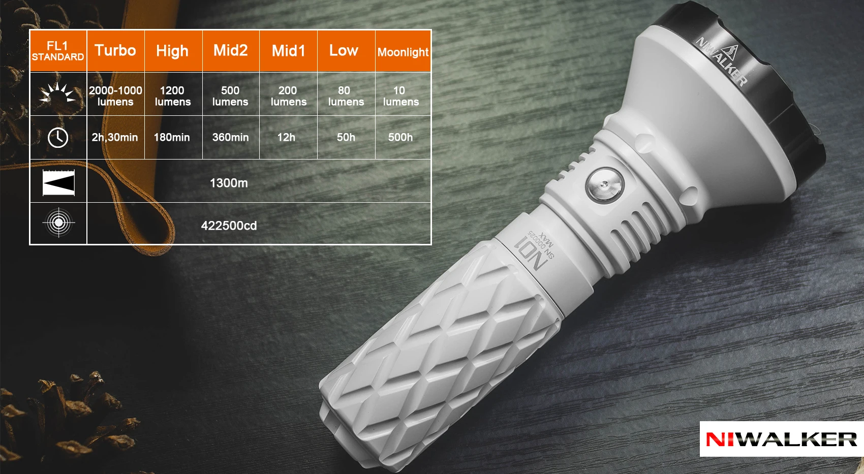 Niwalker N01 Max Long Beam Flashlight 2000lm Rechargeable Flash