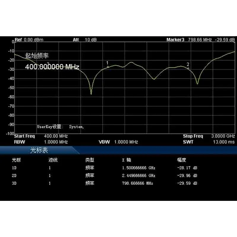 Imagem -03 - Divisor de Potência rf Divisor de Potência a Combinador de Divisor de Potência para 868m 1.5g 2.4g Gps Wifi Vhf Ham Amplificador de Rádio 3503000mhz