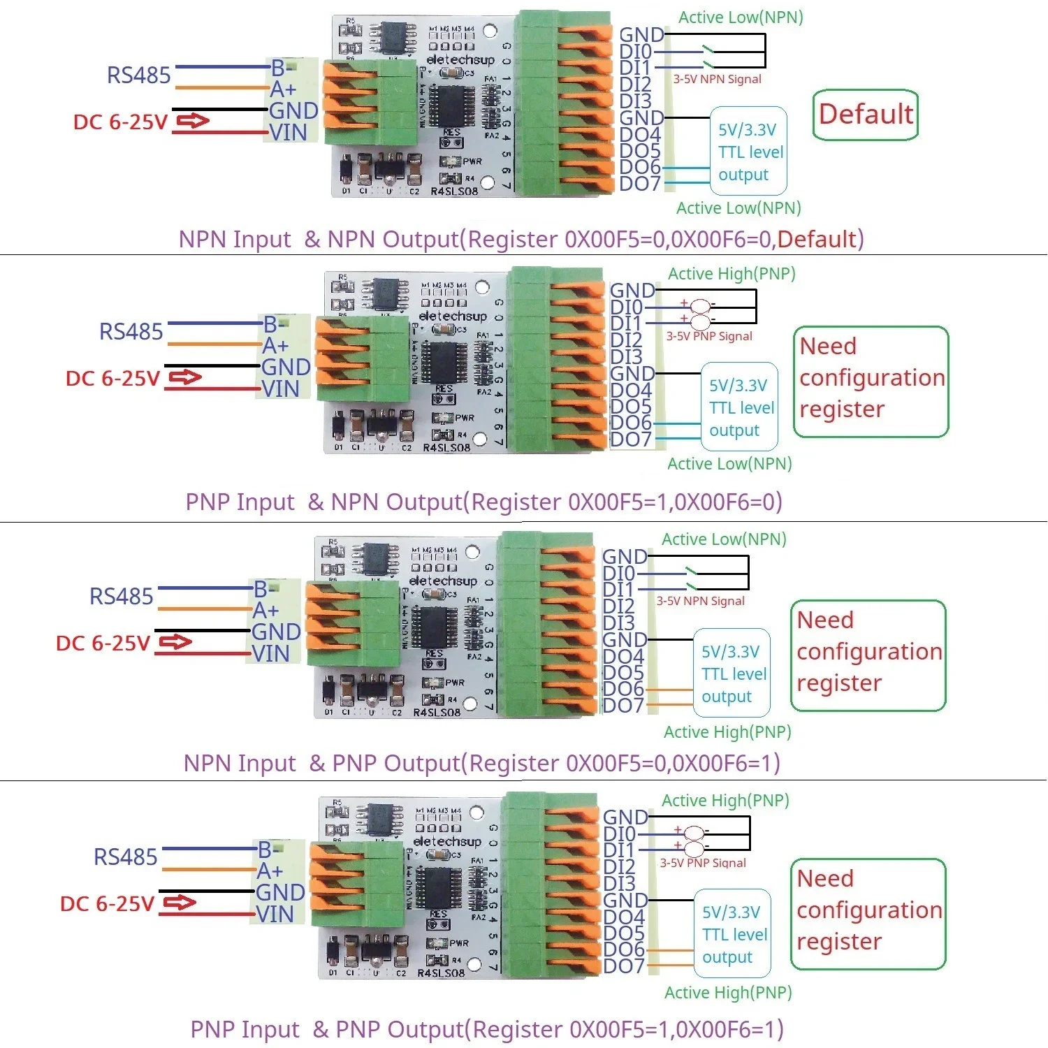 8CH Multipurpose RS485 Modbus Rtu Digital IO Module 141R Spring Terminal Block Master-slave Digital Collection Control R4SLS08