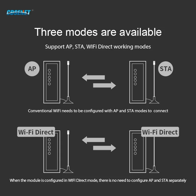 DC 8~28V RS485 Dual Frequency WiFi Serial Server Modem 802.11 A/b/g/n Industrial Transceiver Sender Empfänger NA611