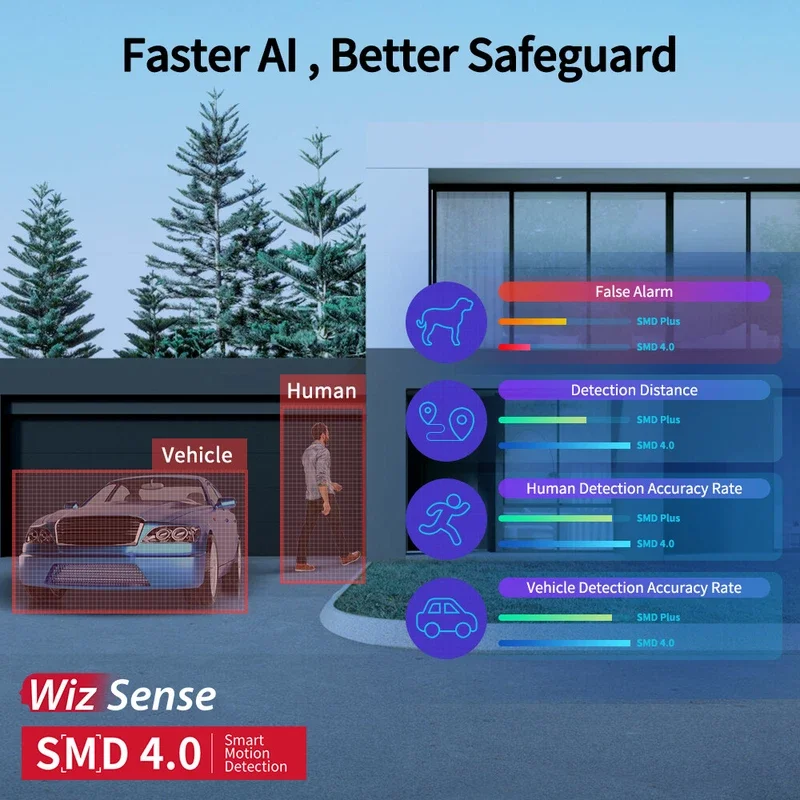 داهوا-كاميرا أصلية ذكية مزدوجة الإضاءة ثابتة البؤر ، شبكة WizSense ، بالألوان الكاملة ، بو مدمجة في ميكروفون ، 5 ميجابكسل ، أو #2