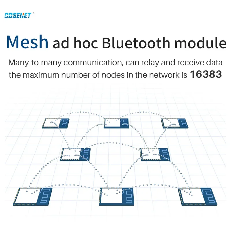 TLSR8258 2.4GHz 10dBm Wireless BT Transmitter Transceiver UART CDSENET E104-BT12LSP Mesh Ad Hoc Bluetooth Module 60m SMD IoT