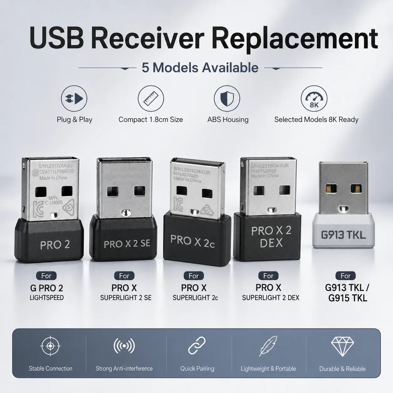 USB Wireless Receiver for Logitech G PRO 2 LIGHTSPEED PRO X SUPERLIGHT 2 SE 2c DEX G913 TKL G915 TKL 8K Ready Dongle Adapter