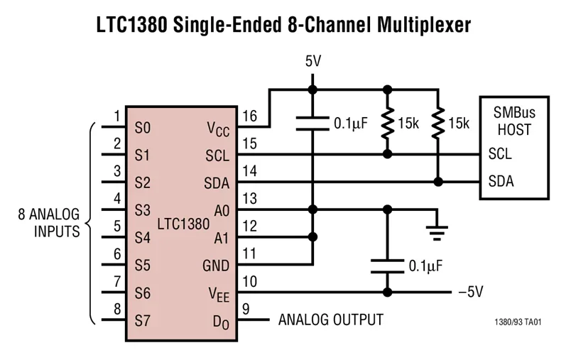 LTC1380IS LTC1380 - Single-Ended 8-Channel/ Differential 4-Channel Analog Multiplexer with SMBus Interface