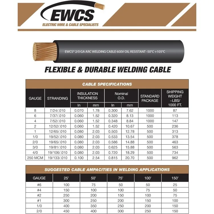 1/0 Gauge Premium Extra Flexible Welding Cable 600 Volt Combo Pack - Black+Red 15 Feet of Each - Made in the USA