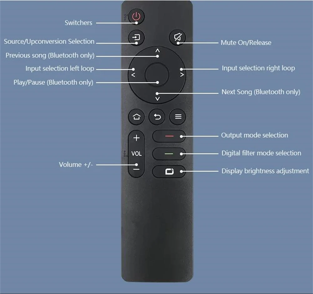 DA50 AK4499EX Balance DAC HiFi Audio Decoder AMANERO USB 32Bit 768KHz DSD512 Bluetooth 5.3 QCC5171 LDAC HDMI IIS XLR