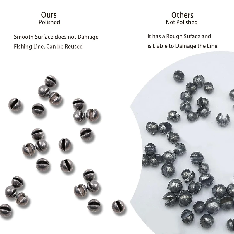 Adjustable Round Sinkers Kit 3