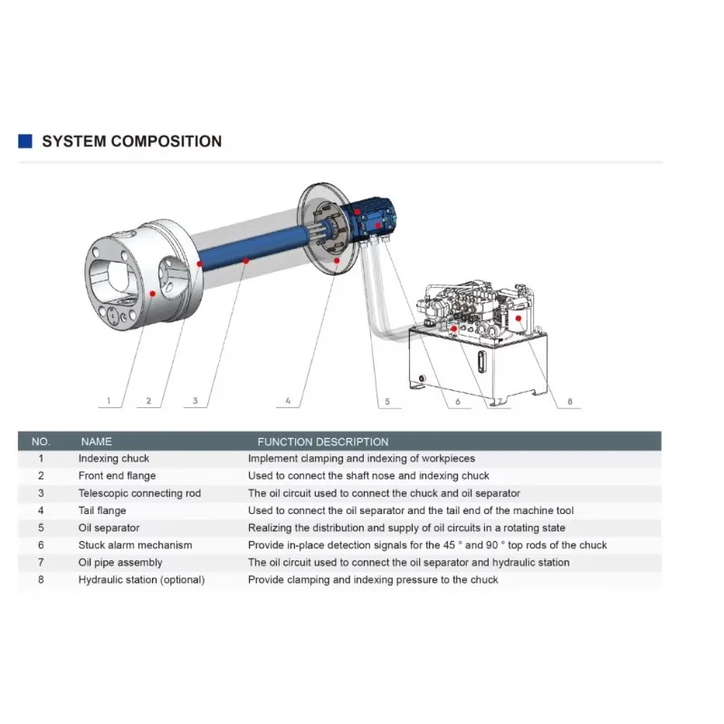 AC Model Standard Auto Indexing Chuck 45 Degree Or 60 Degree Special Hydraulic Indexing Chuck For Cnc Turning Machine Tool