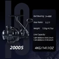 2000s