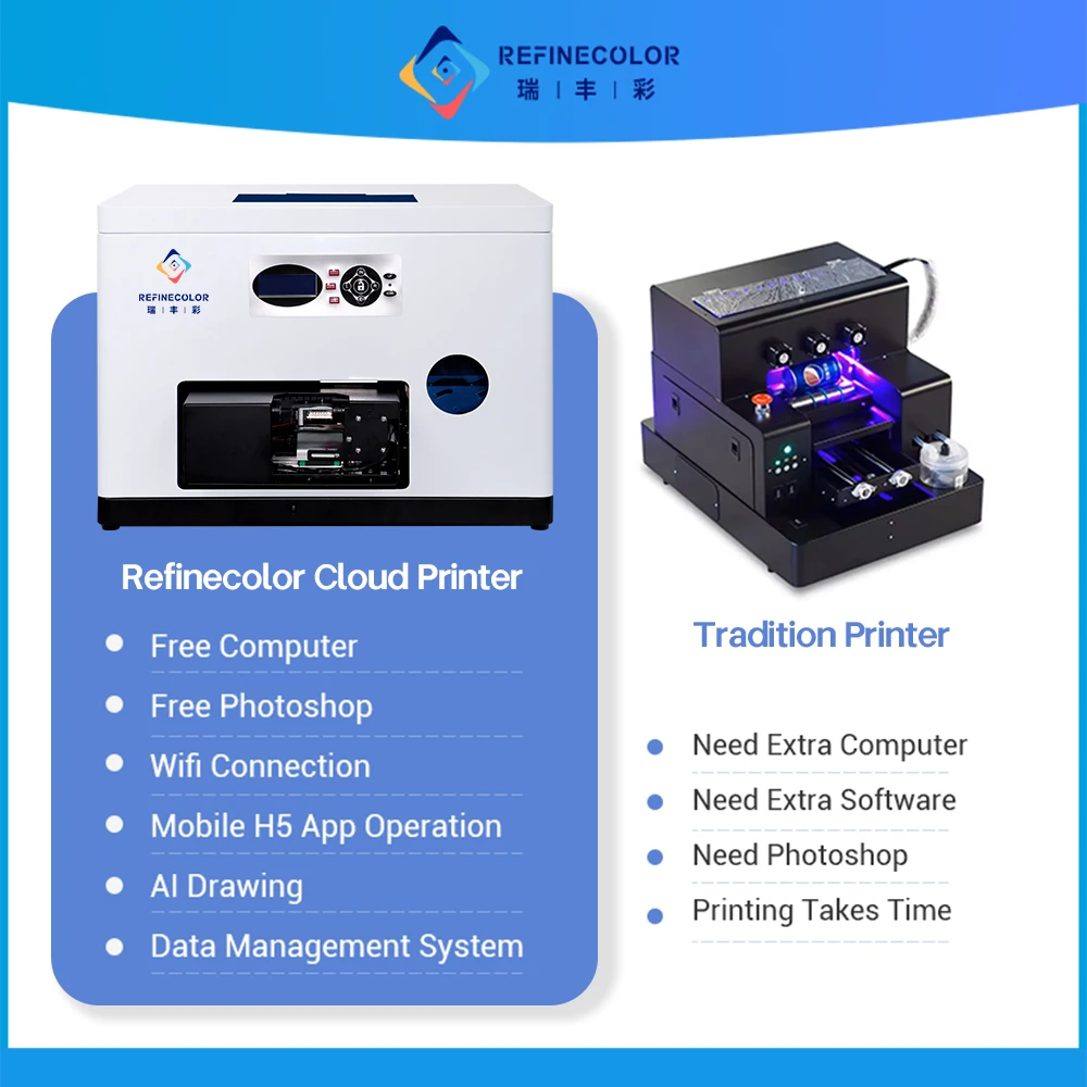 Refinecolor desktop golf 360 ° rotating intelligent printer with Epson F1080 nozzle UV flat inkjet suitable for customization