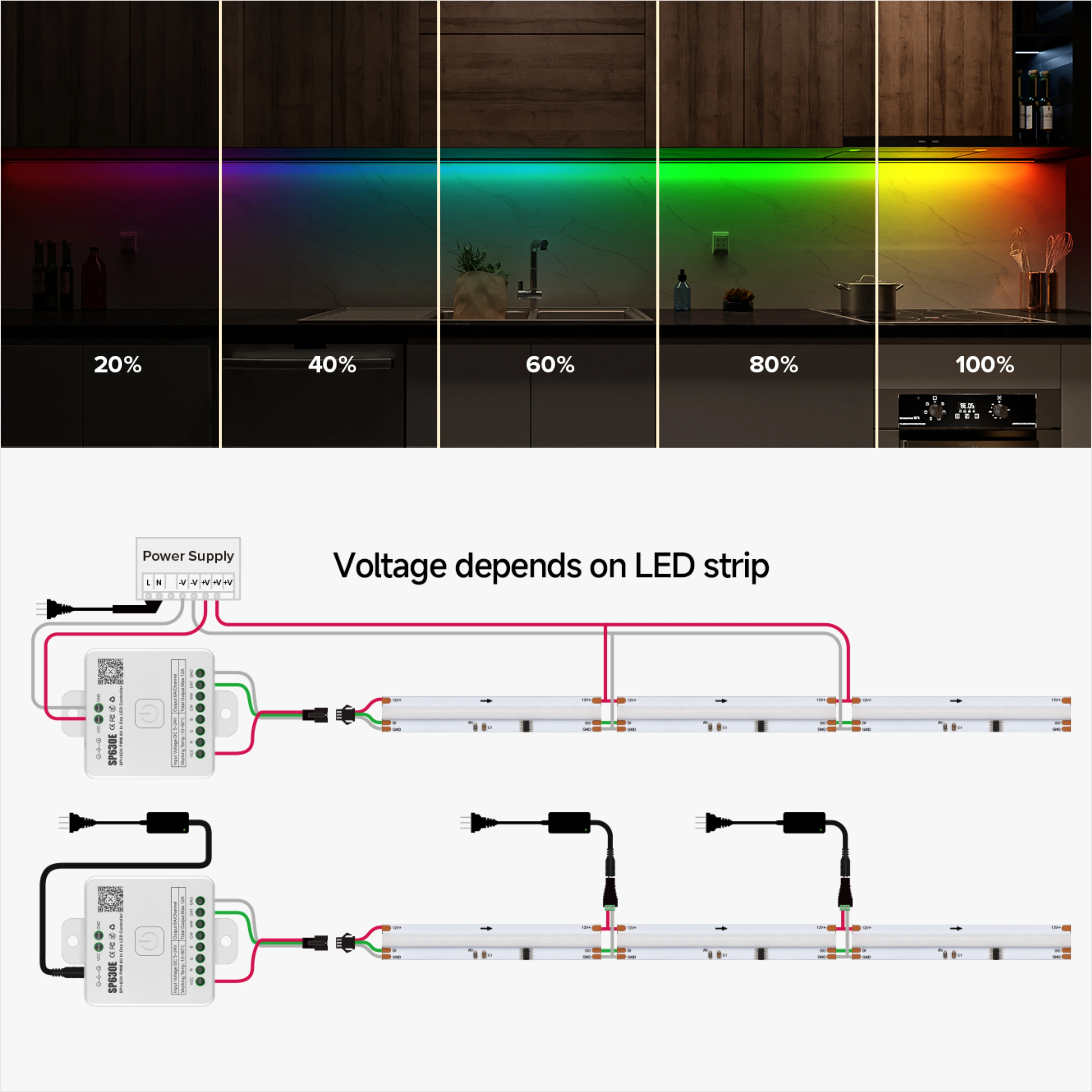 FCOB WS2811 Striscia LED RGB COB indirizzabile 12v 24v 720LED/m SP530E Controller Bluetooth da 2,4 GHz e telecomando RC3/RB3 1m2m3m4m5m Set