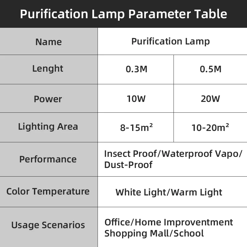 Barra de luz LED Luz de banheiro 220v 10W 20W Iluminação doméstica Lâmpada de teto Iluminação interna Lâmpada de escritório de economia de energia