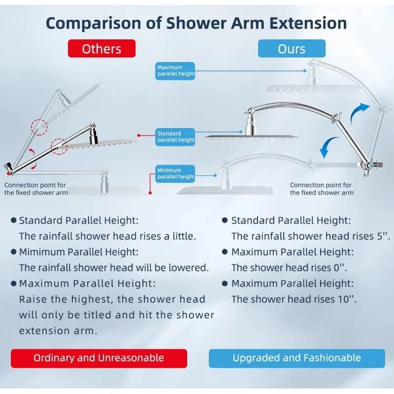 All Metal Shower Head,10'' High Pressure Rain Shower Head/Handheld Showerhead Combo with 16'' Adjustable Arc-shaped Showe