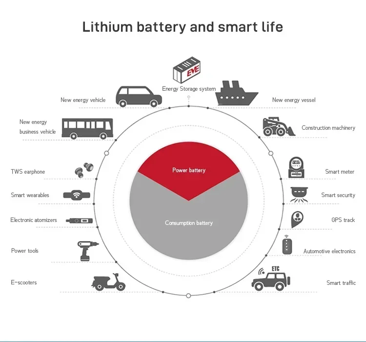 Good Super Long Cycle Life Rack Mount Home System Energy Storage LiFePO4 48V Lithium Battery