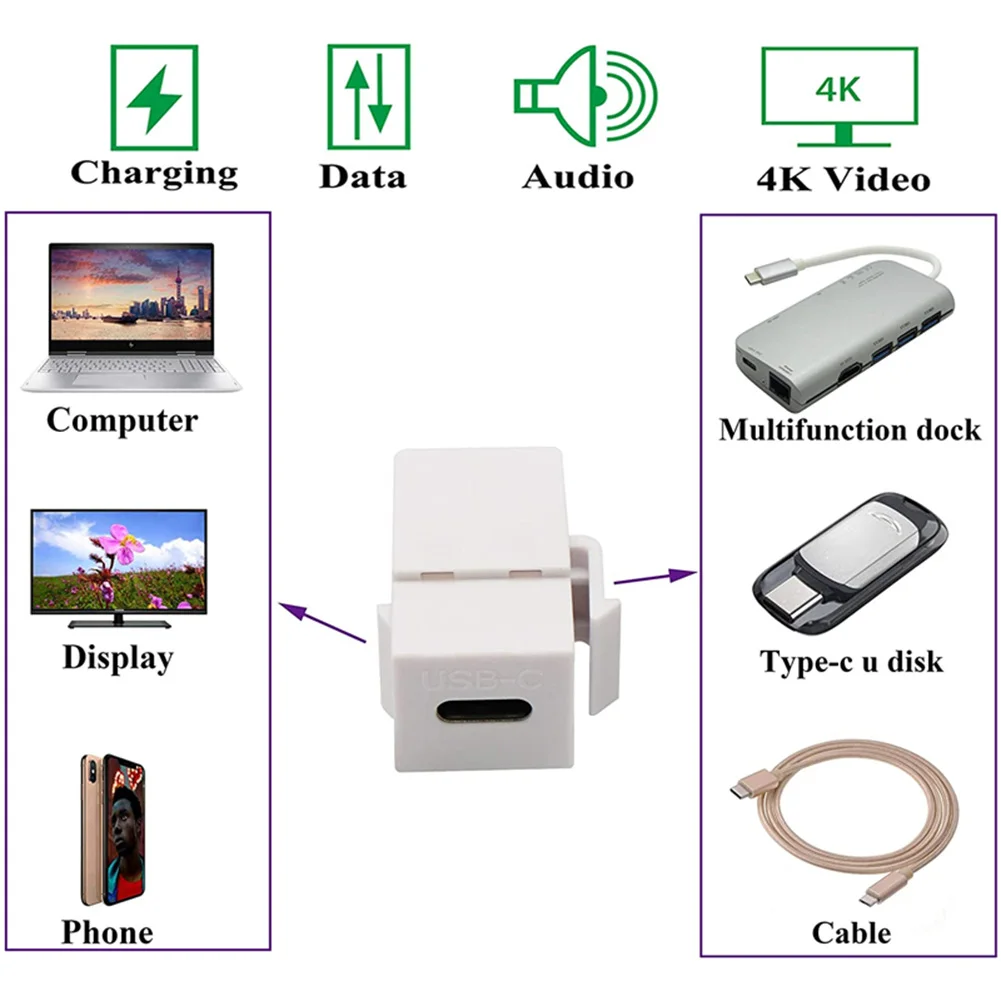USB 3.1 Type C Keystone Jack Support Charging Data Synchronization Keystone Insert Plug and Play for Wall Plate Outlet Panel