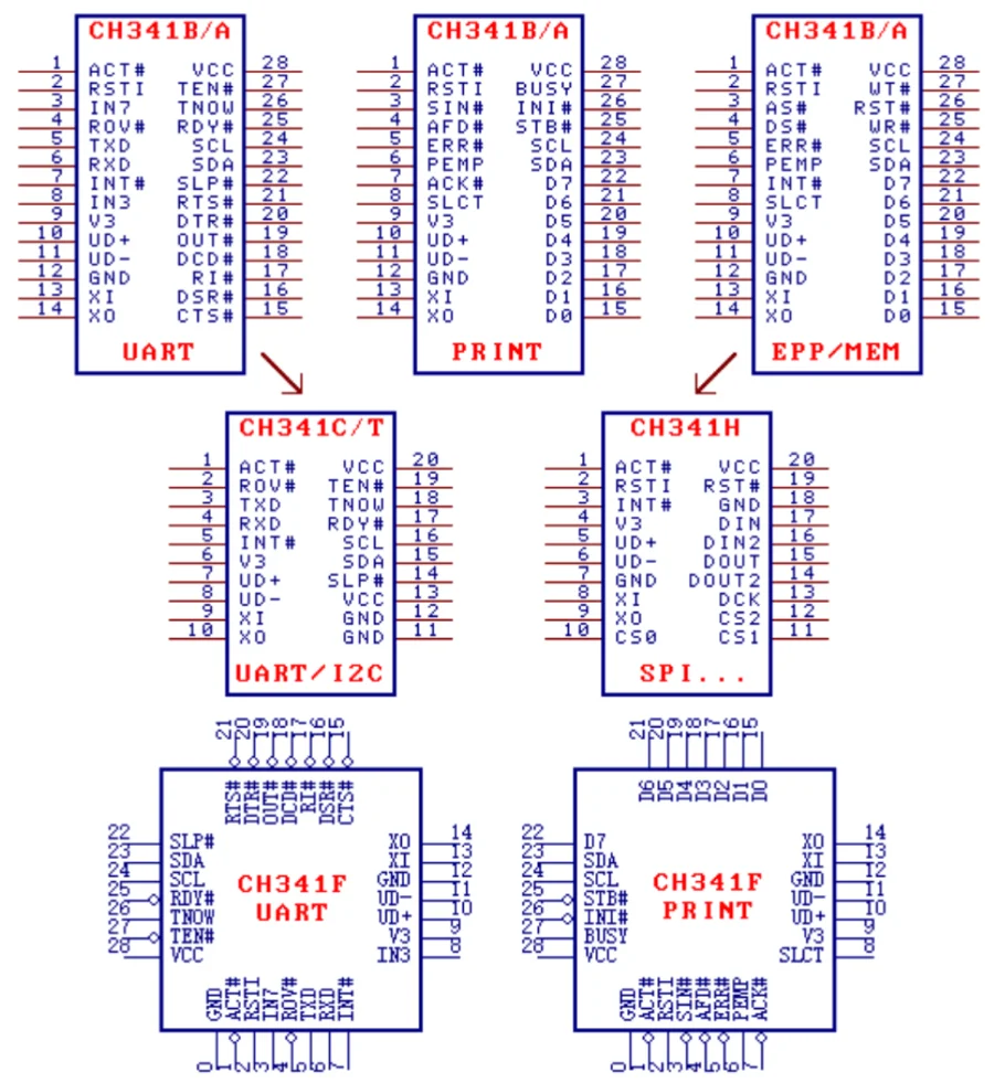 CH341B USB EEPROM Flash BIOS Programmiermodul mit SOIC8 SOP8 Testclip, SPI Flash Lese- und Schreibgerät für 24CXX 25CXX 93CXX Chips – Detail 1
