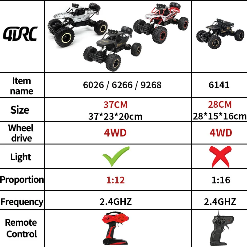 1:12 / 1:16 4WD RC Car High Speed Rechargeable 2.4G Radio Remote Control Cars Buggy Off-Road Control Trucks Kids Toys Gifts