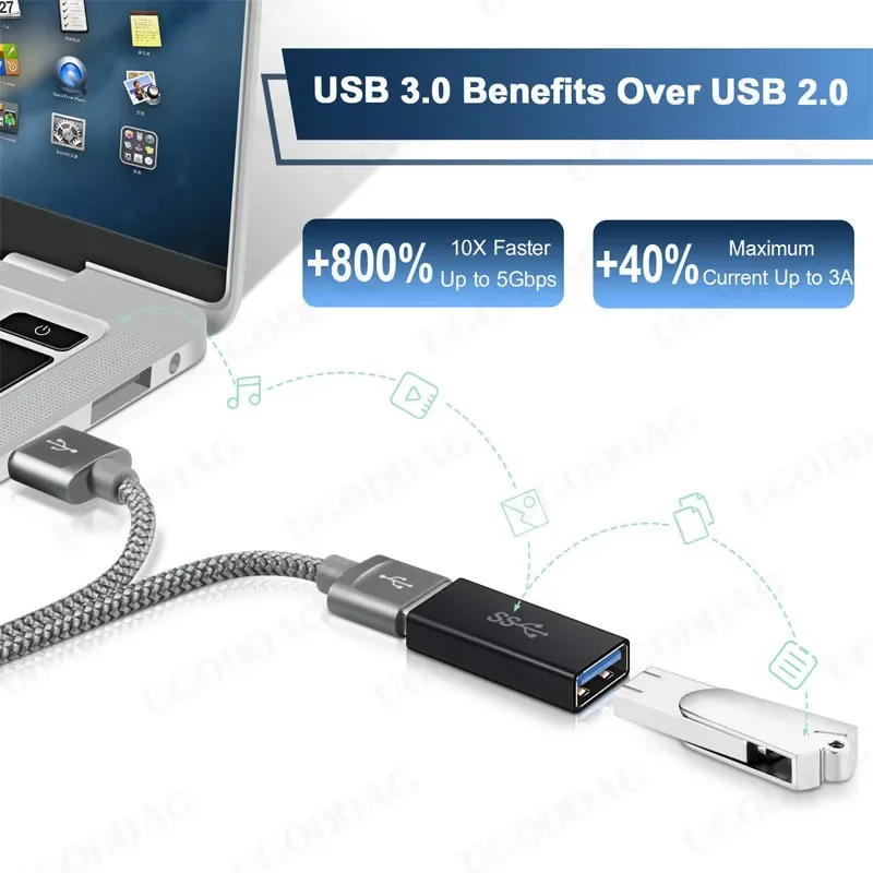 USB Female to Female Adapter USB 3.0 Male to Type A Male Cable Coupler for Connecting Two USB Male Ends Cord Extension Connector