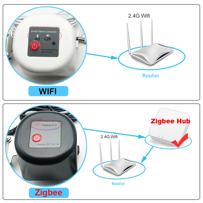 Tuya ZigBee Smart Gas Controler Wifi Water Valve Smart Home Automation Control Valve for Gas Work with Alexa Google Assistant