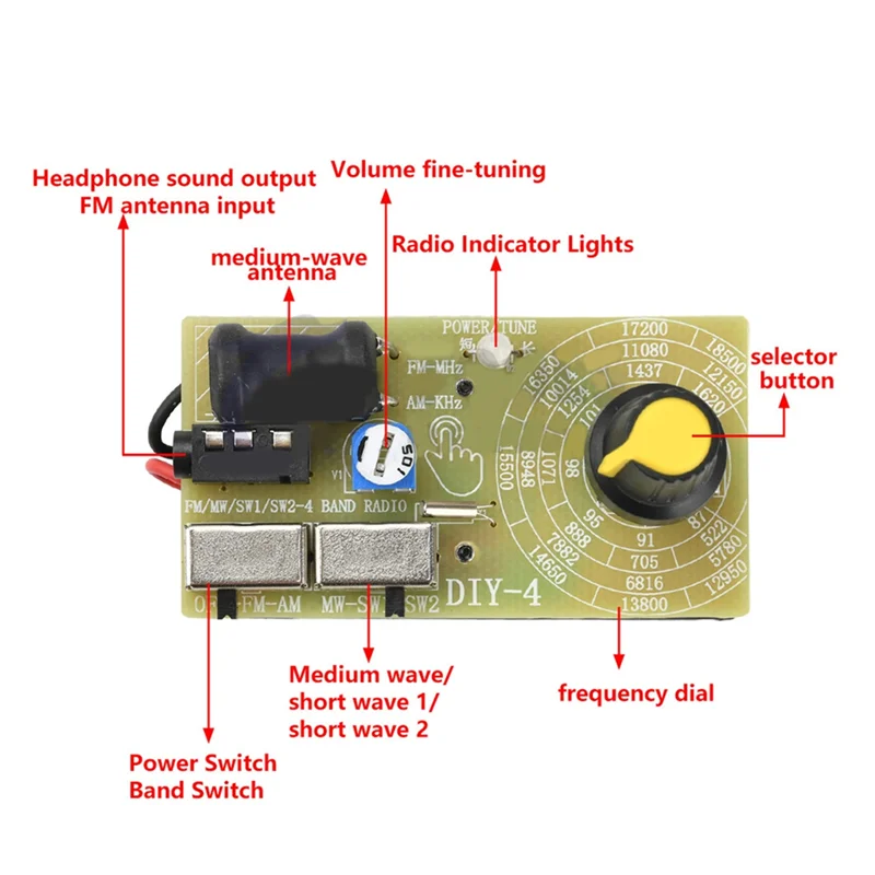 풀-FM/MW/SW 멀티 밴드 헤드폰 라디오 주파수 변조 PCB 회로 기판 DIY 중파 단파 FM 라디오 모듈