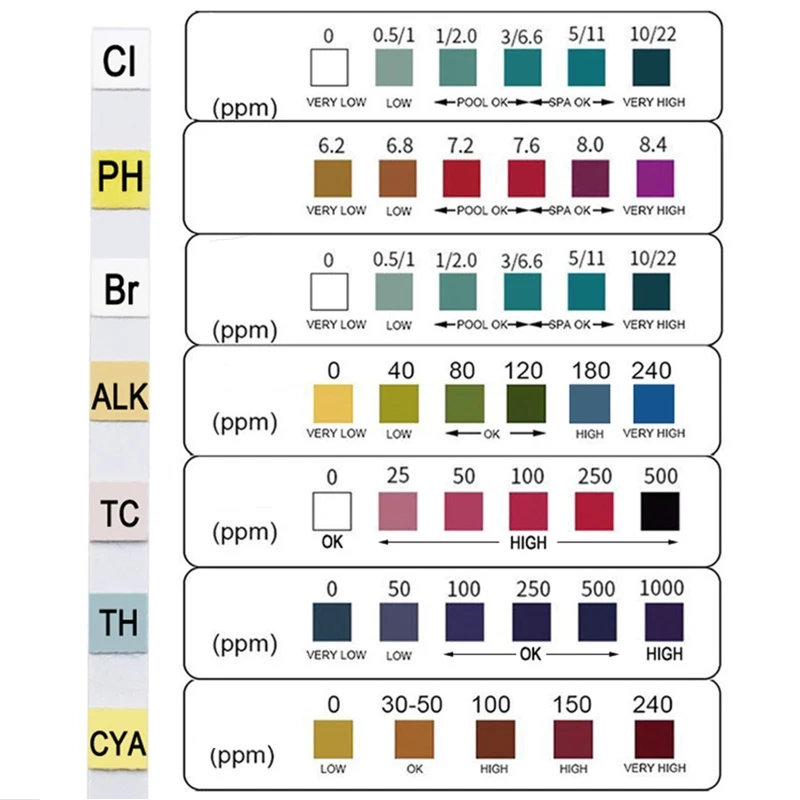 7-in-1 teststrips voor het testen het chemicaliëngehalte in zwembaden en spa's 7 parameters zwembadtestkit voor hardheid