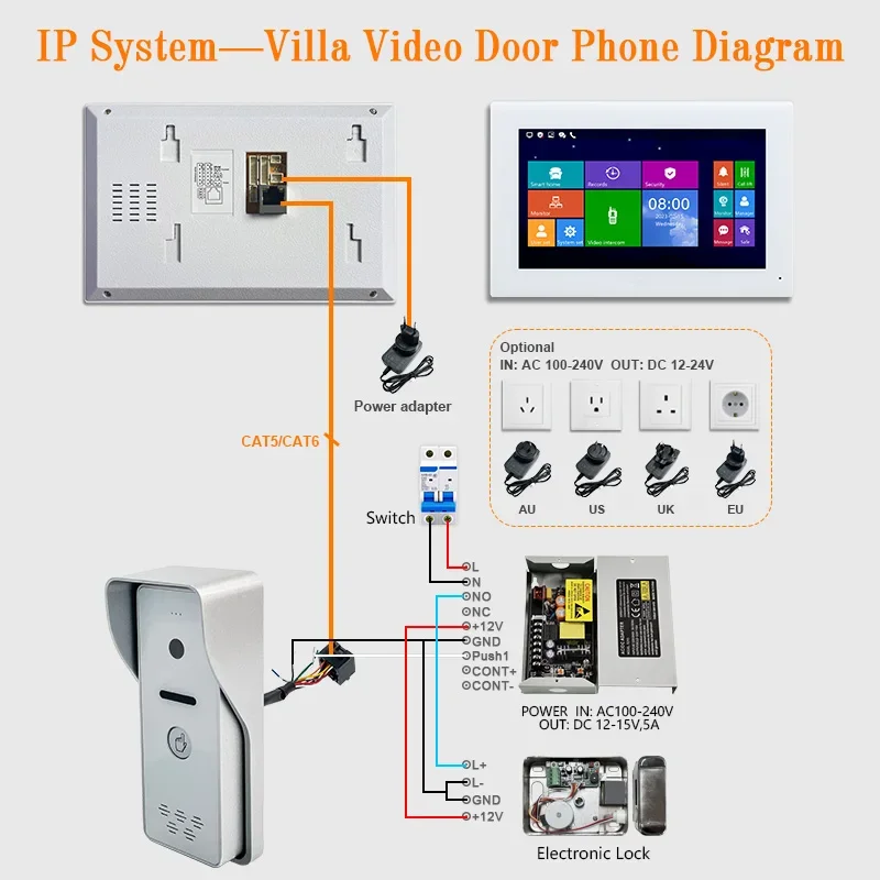 TCP/IP Wired CAT5 Video Phone, Intercom 2 telefone com display, sistema pa campainha, telefone sem fio de áudio da porta, 5 fios, 3 fios