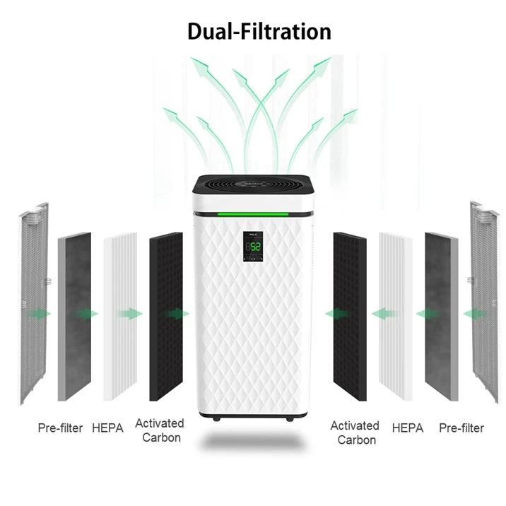 أجهزة تنقية الهواء المنزلية مع التحكم بالواي فاي البائع الشعبي 5 سرعات الرياح #3
