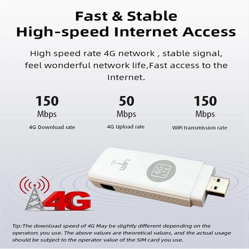Dongle WiFi A14M U6 4G, prise en charge du Port d'antenne externe 150M USB LTE, point d'accès Mobile, routeur de carte Sim Portable avec 1 antenne