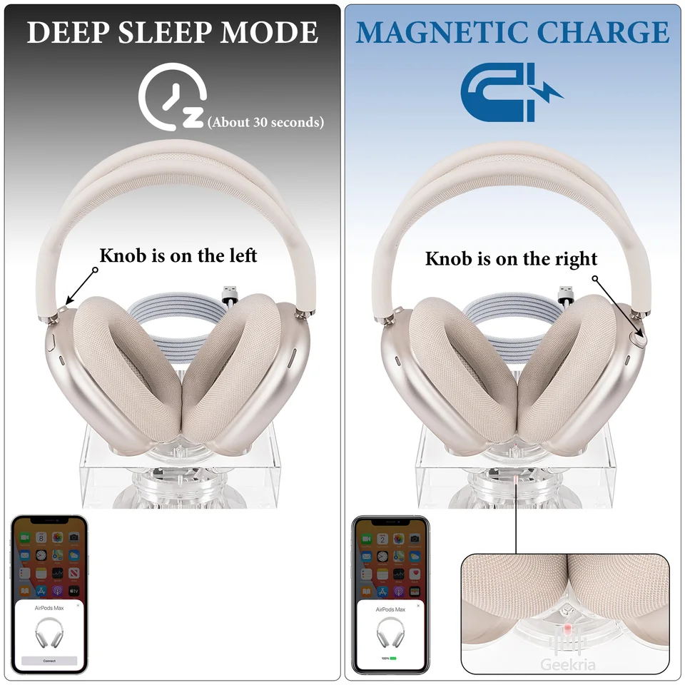 Geekria ヘッドフォン充電スタンド AirPods Max (USB-C) 用、アクリル