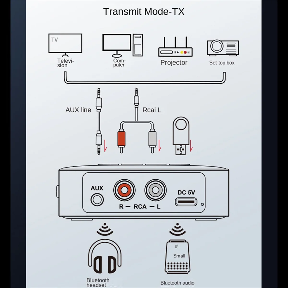 

2025+Bluetooth 5.2 Audio Transmitter Receiver FM USB 3.5MM AUX Stereo HIFI Music LED Display Wireless Bluetooth Adapter