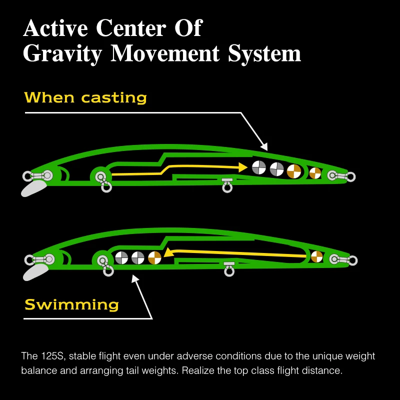 Señuelo flotante Tsurinoya DW72 – 125mm superficie - imagen 3